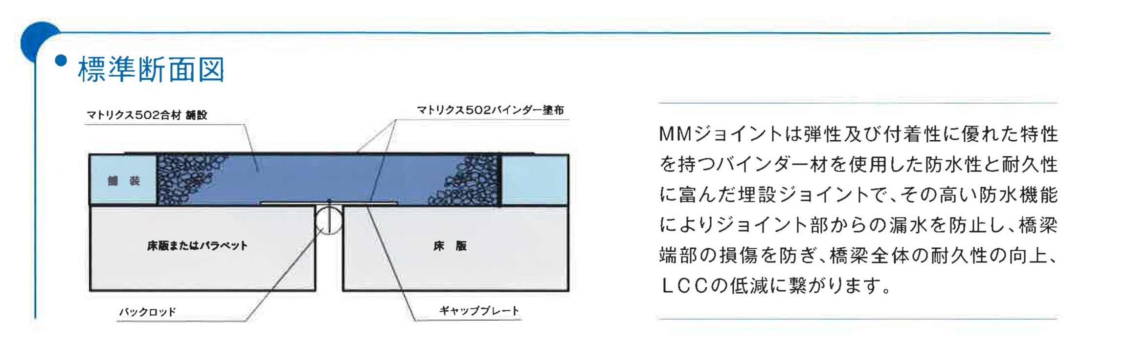 橋梁埋設ジョイント