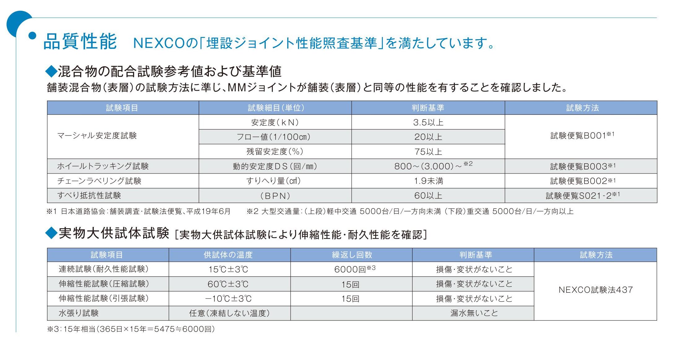 橋梁埋設ジョイント