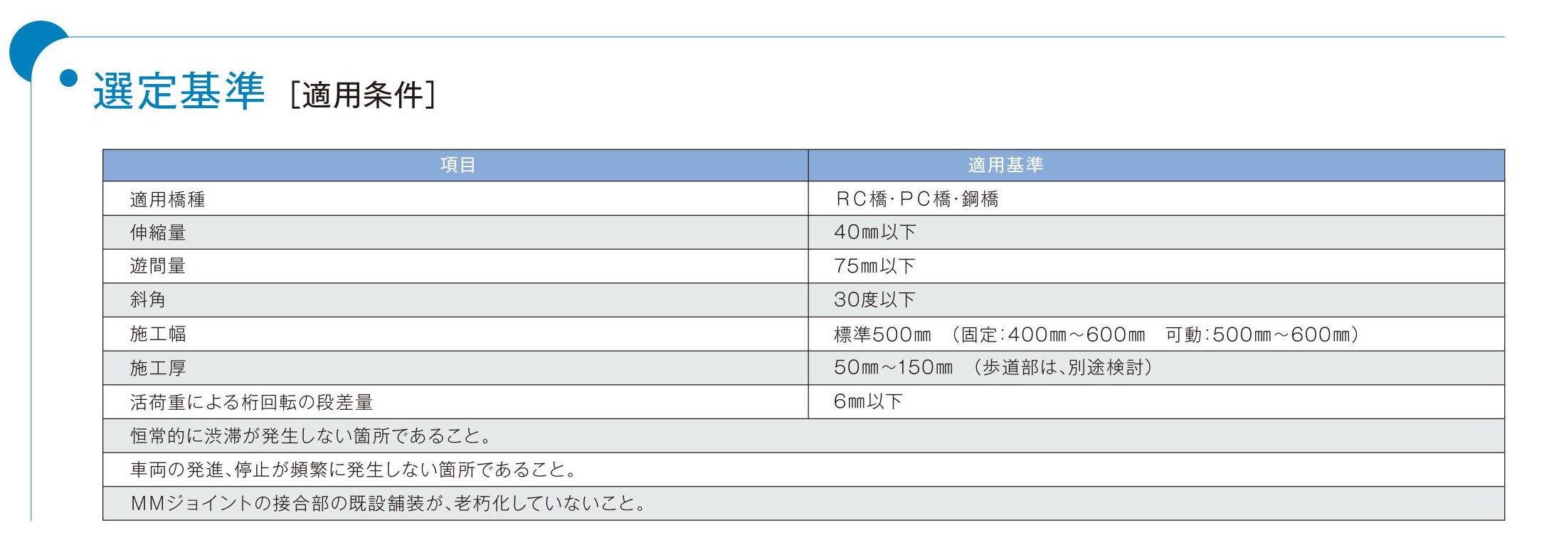 橋梁埋設ジョイント